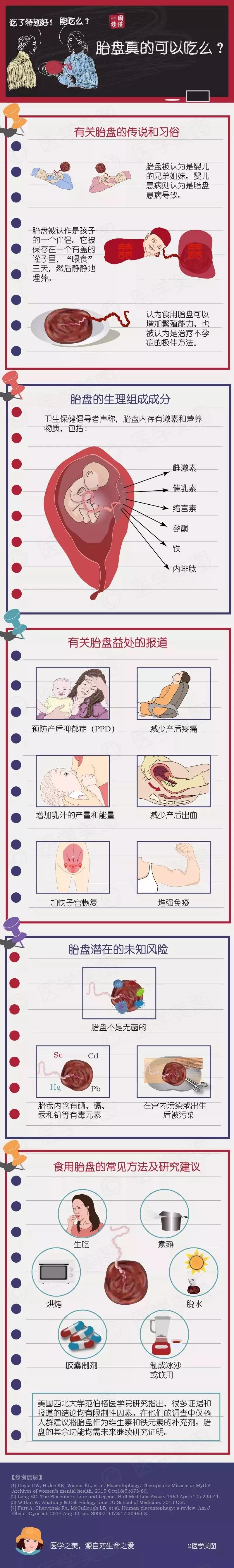 尚佳專業(yè)月嫂丨冷知識(shí)丨胎盤真的可以吃么？