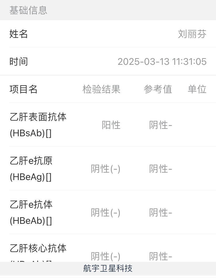 獲得術前三項