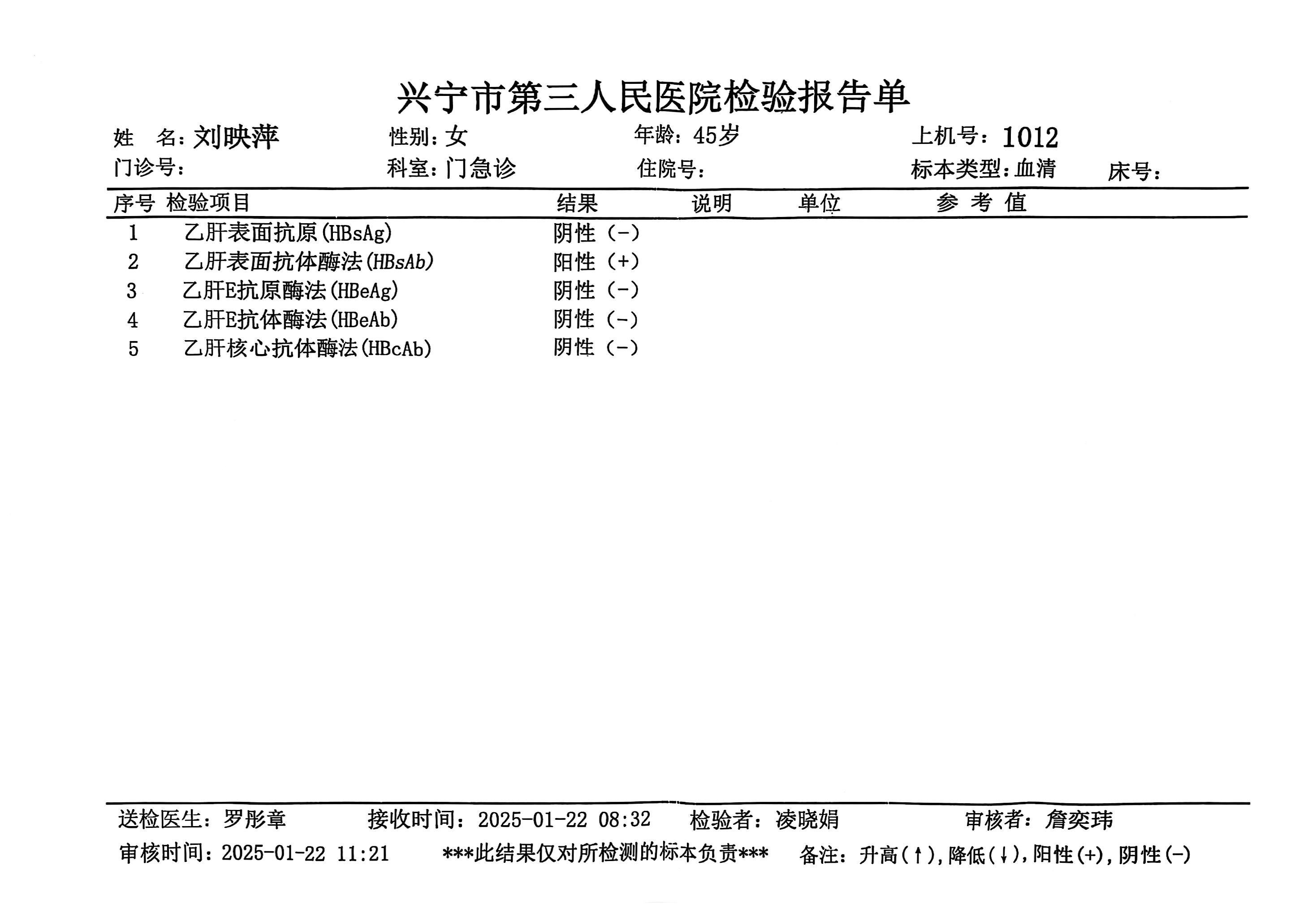 獲得術(shù)前三項