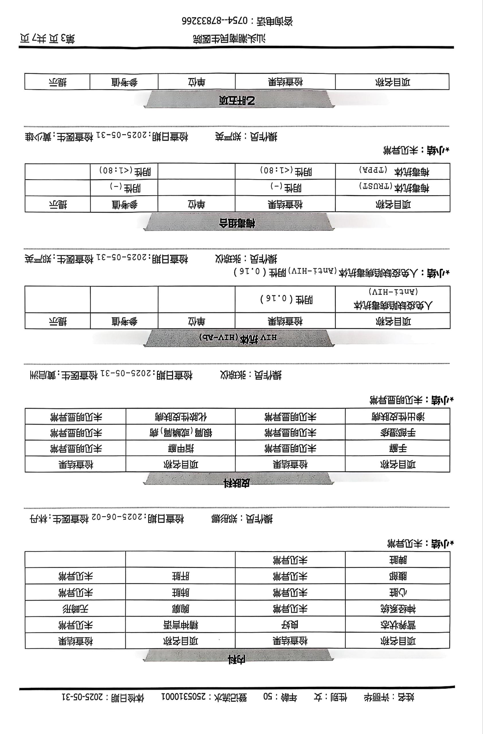 獲得術前三項