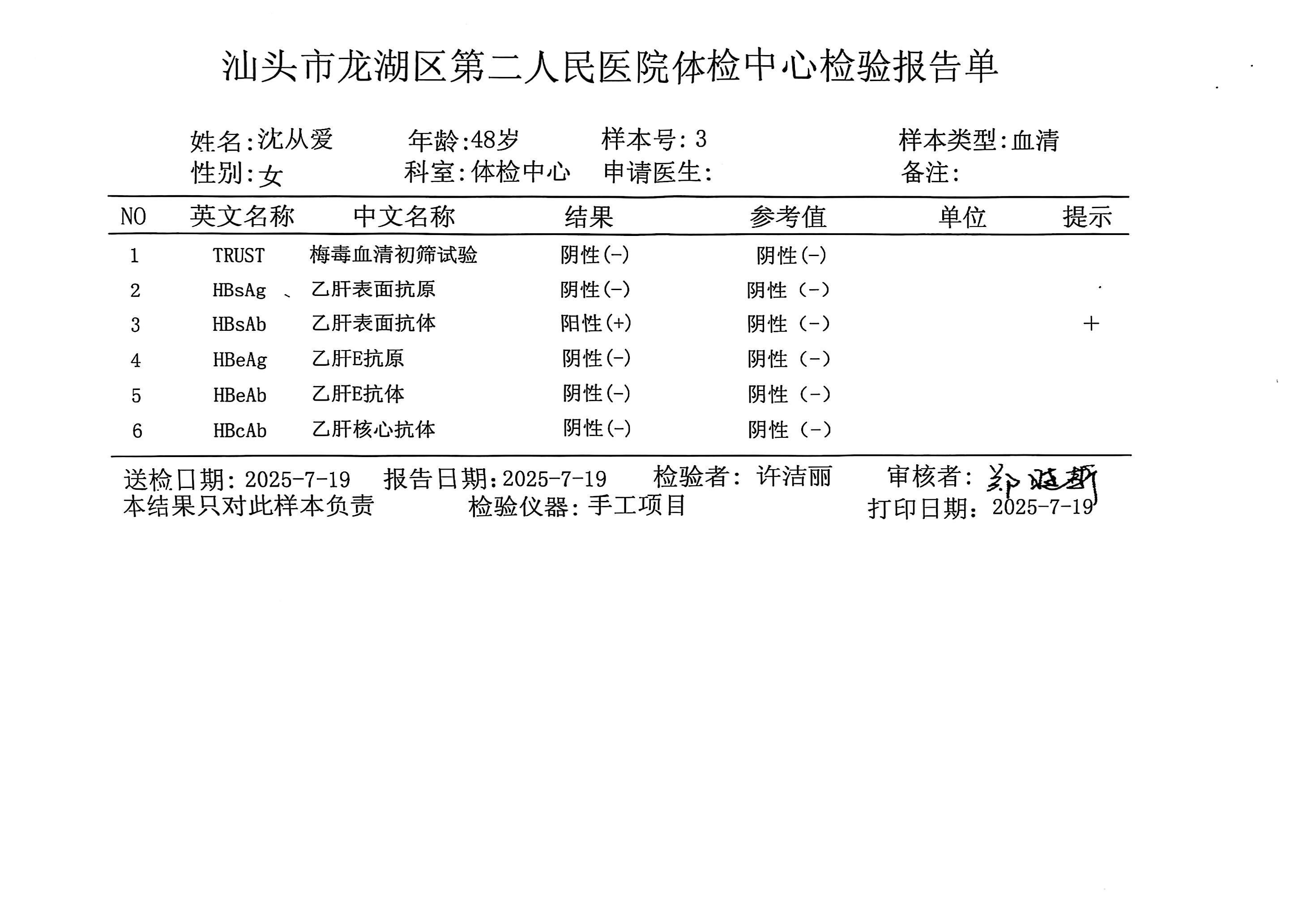2024.8獲得術(shù)前三項