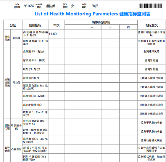 獲得術前三項