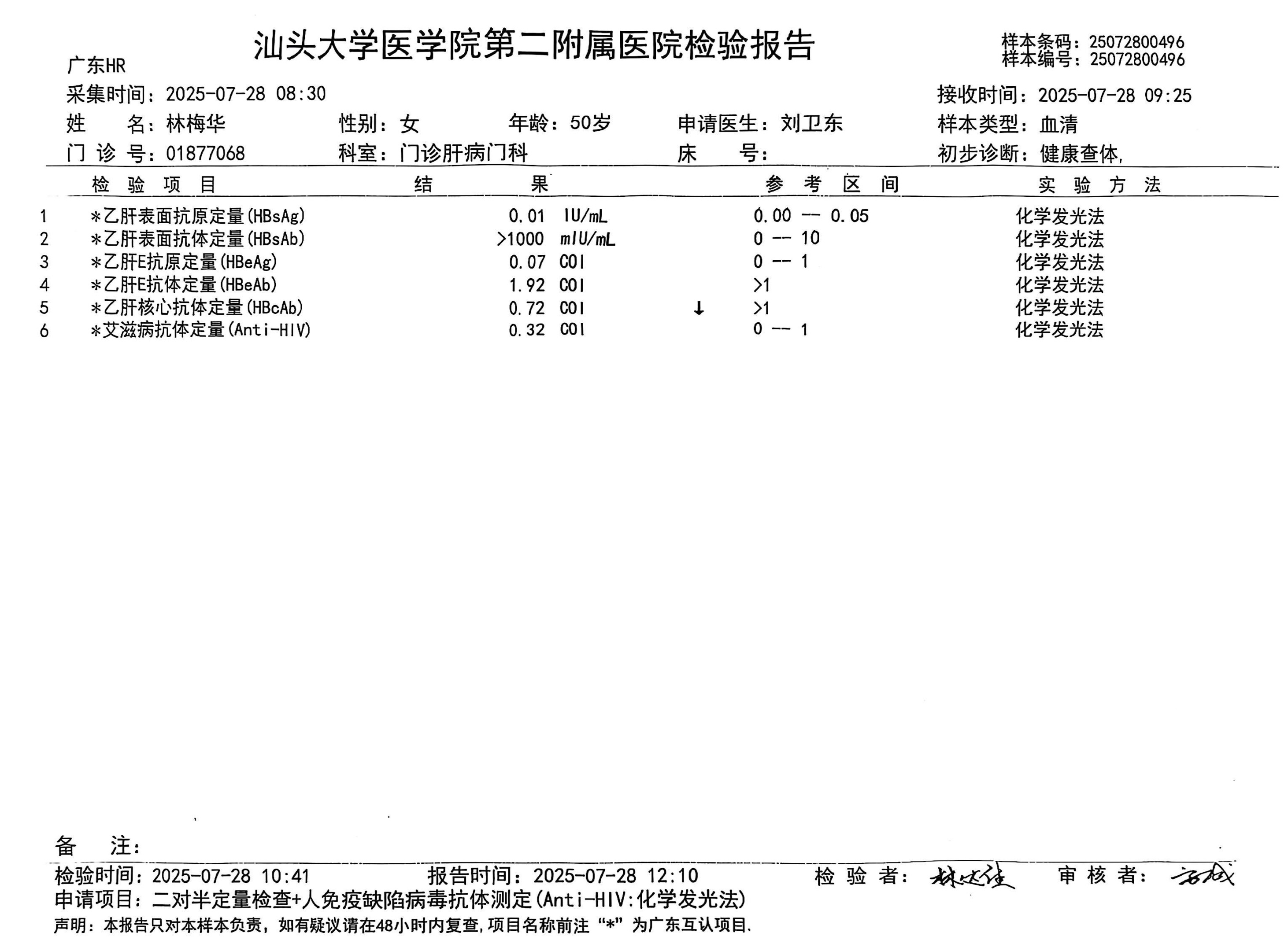 獲得術前三項